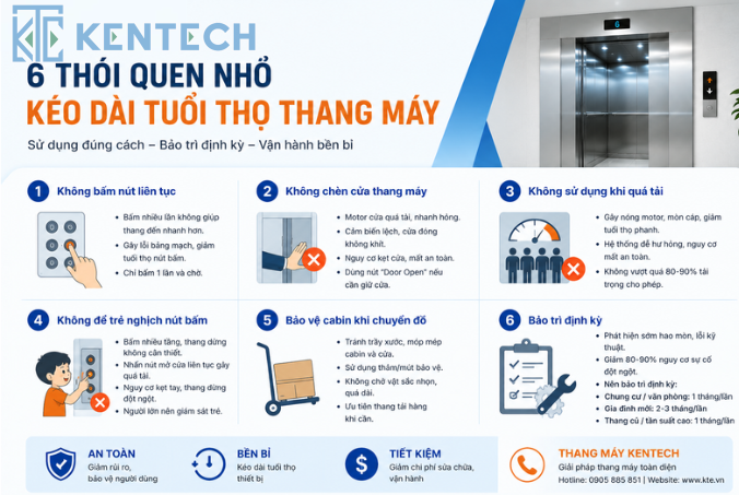 Những thói quen nhỏ giúp tăng tuổi thọ thang máy