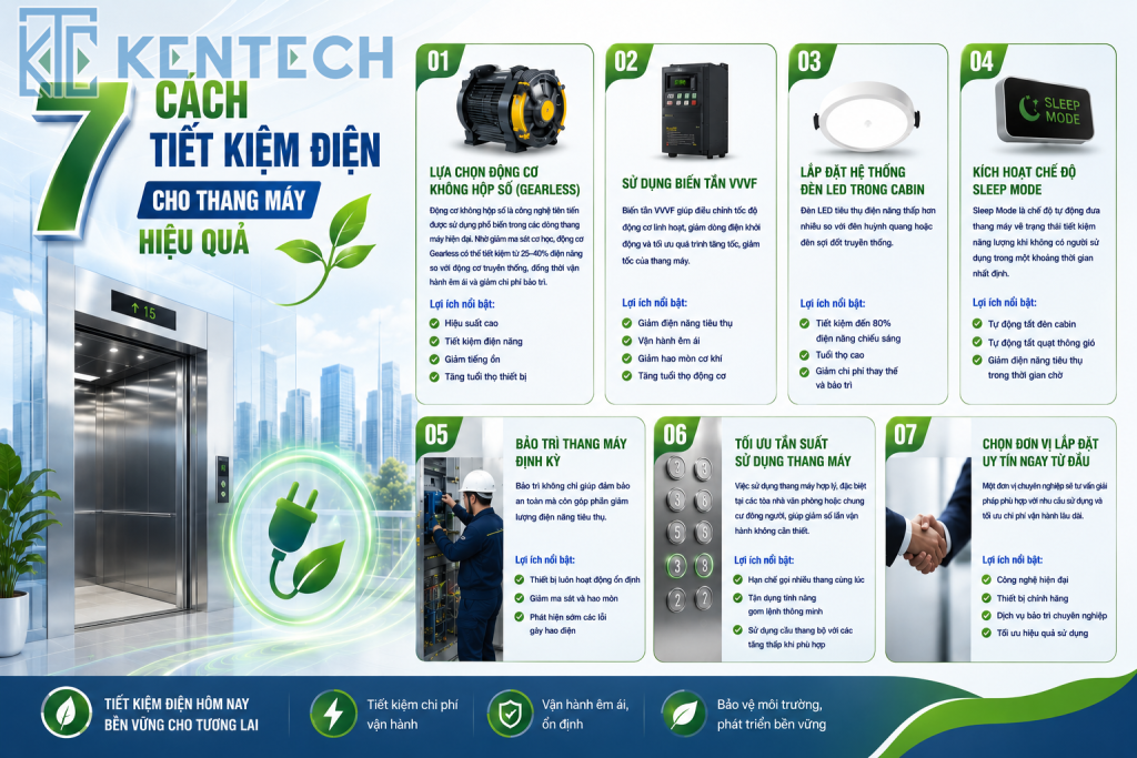 7 cách tiết kiệm điện tối ưu cho thang máy 
