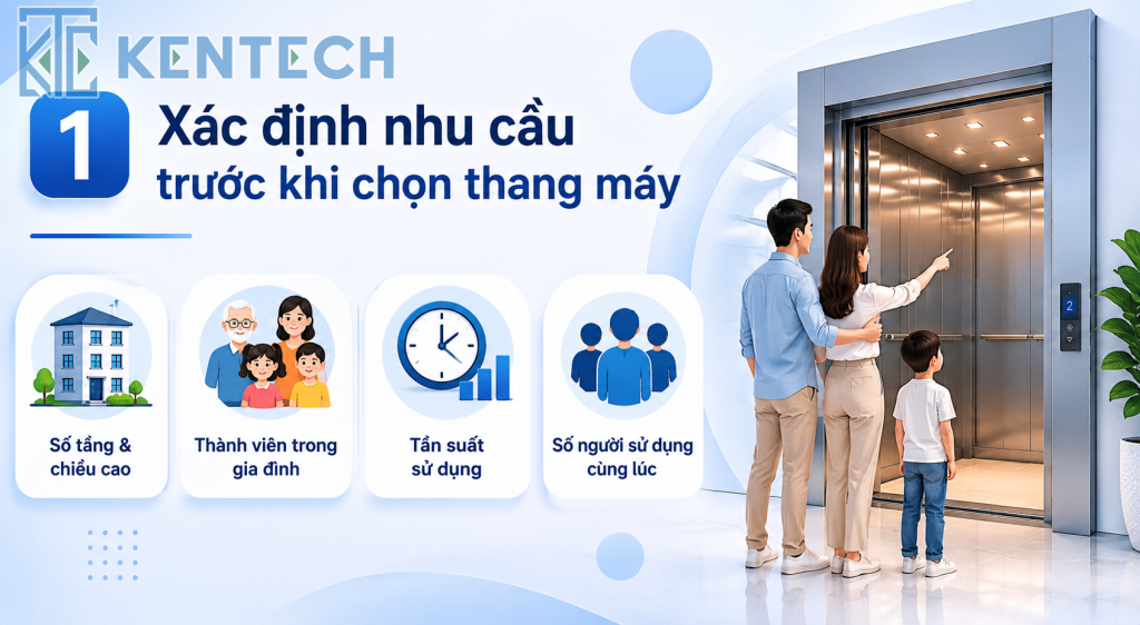 Nên xác định rõ nhu cầu trước khi chọn thang máy gia đình