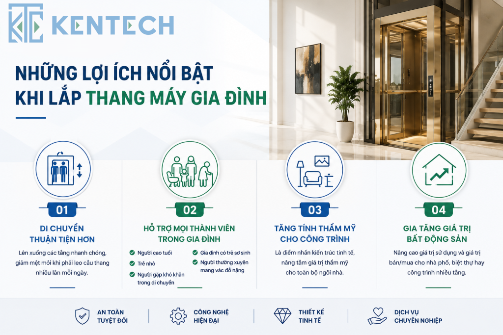 Những lợi ích nổi bật của việc lắp thang máy gia đình