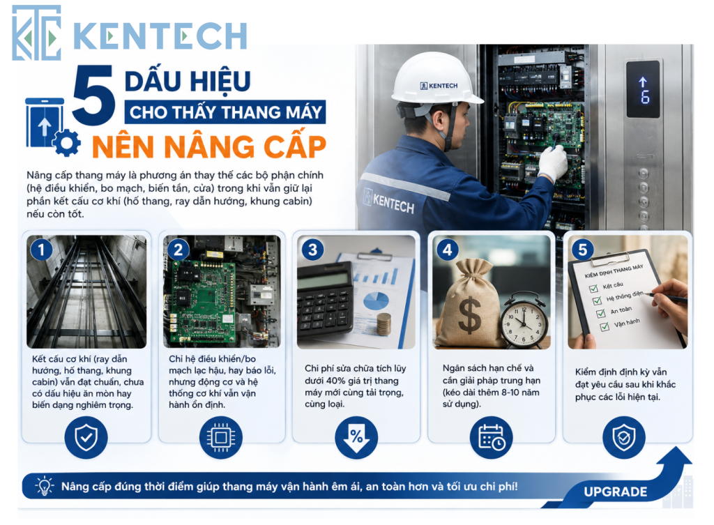 5 dấu hiệu cho thấy thang máy nên nâng cấp